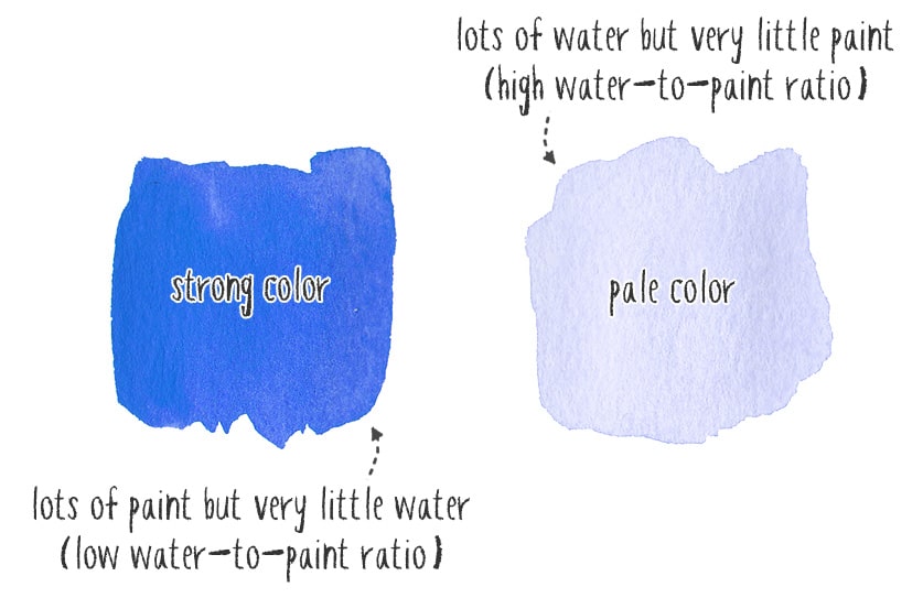 watercolor paint strengths