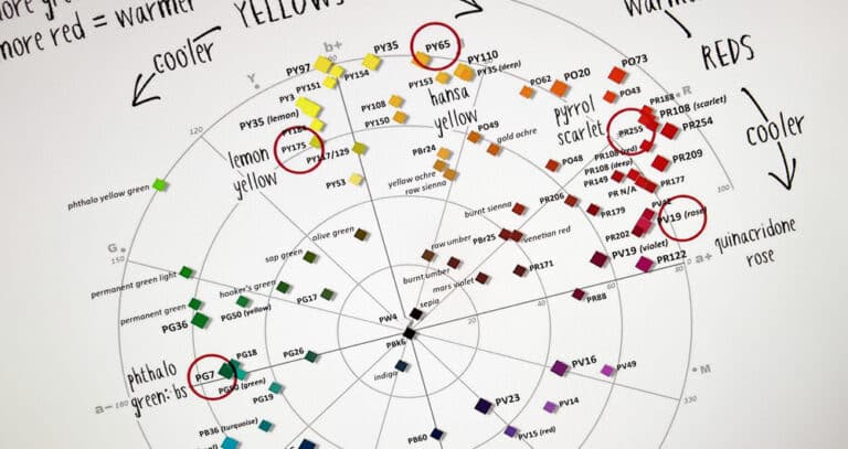 How to Compare and Match Paint Colors from Different Brands