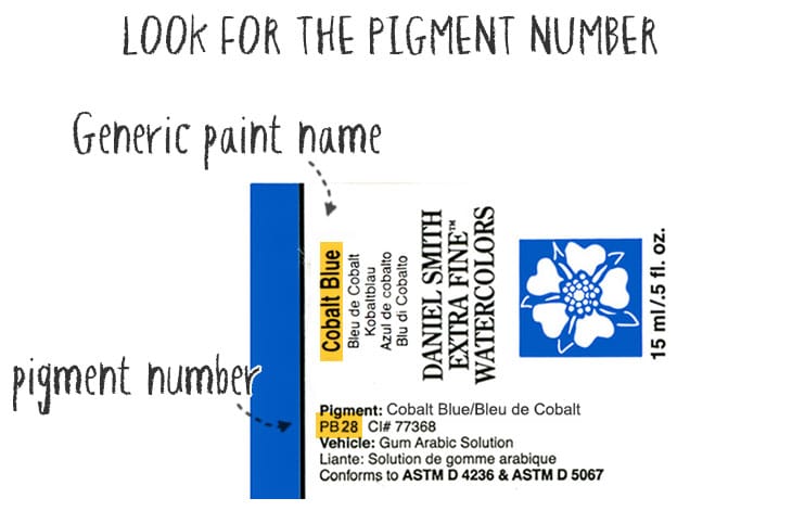 when reading the paint label look for pigment number