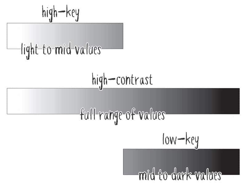 examples of value structure creating mood in art