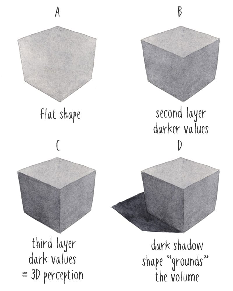 Examples Of Value In Art A Visual Guide 57 OFF examples-of-value-in-art-a-visual-guide-57-off