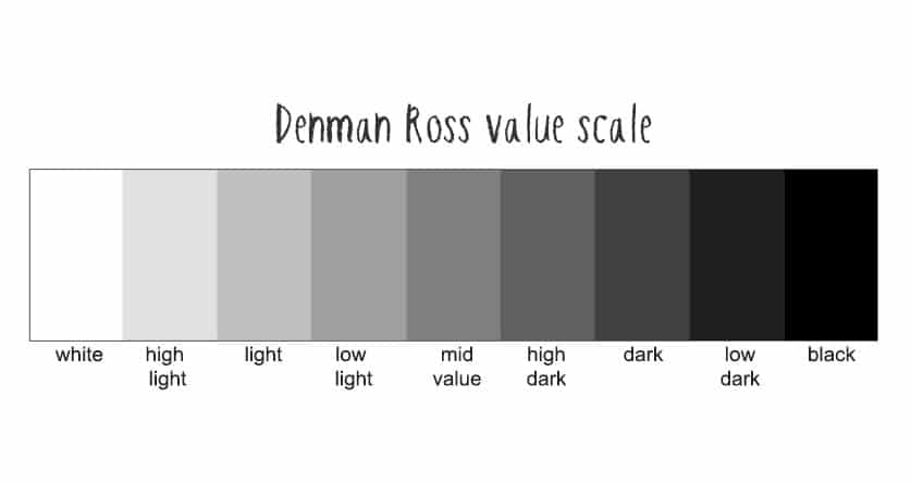 denman ross value scale