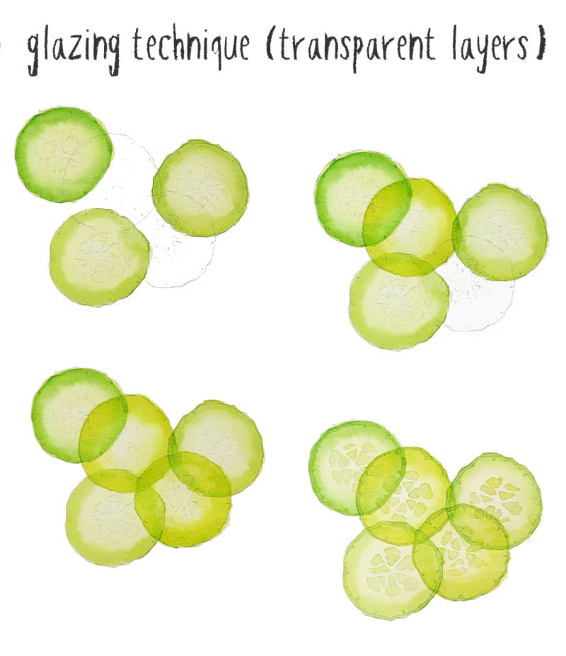 glazing produces transparent layers