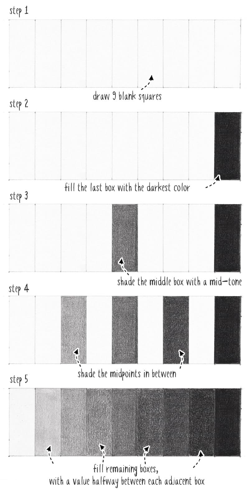 Value Scales on Black Construction Paper 