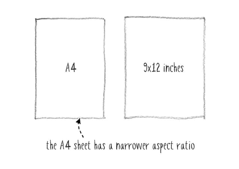 Which Side of Watercolor Paper to Use (Complete Guide