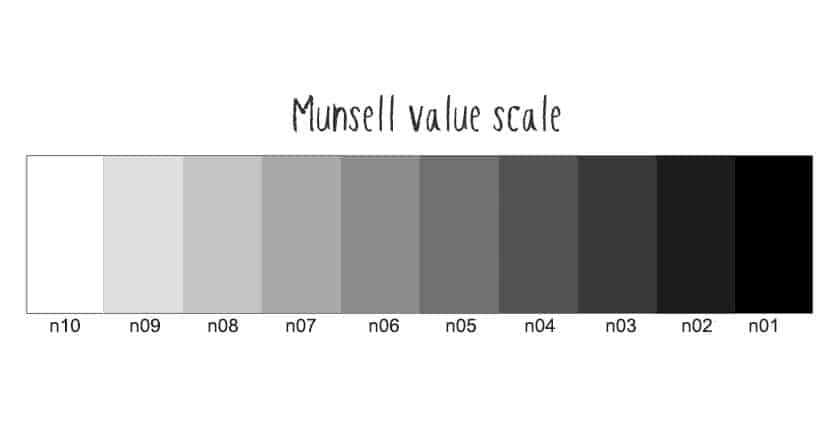 the munsell value scale