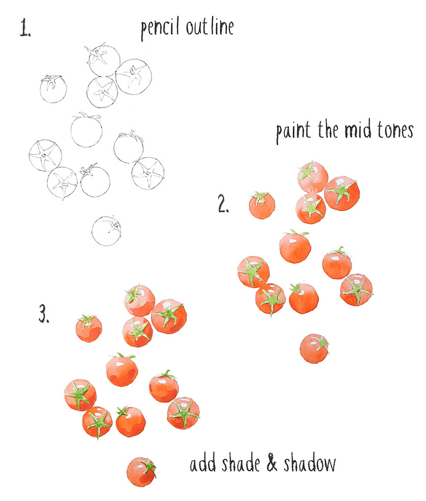 tomatoes painting stages 1 2 and 3