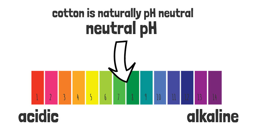 cotton paper is naturally ph neutral and archival