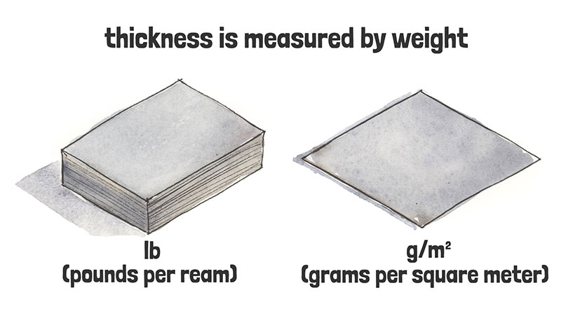 paper thickness measured by weight
