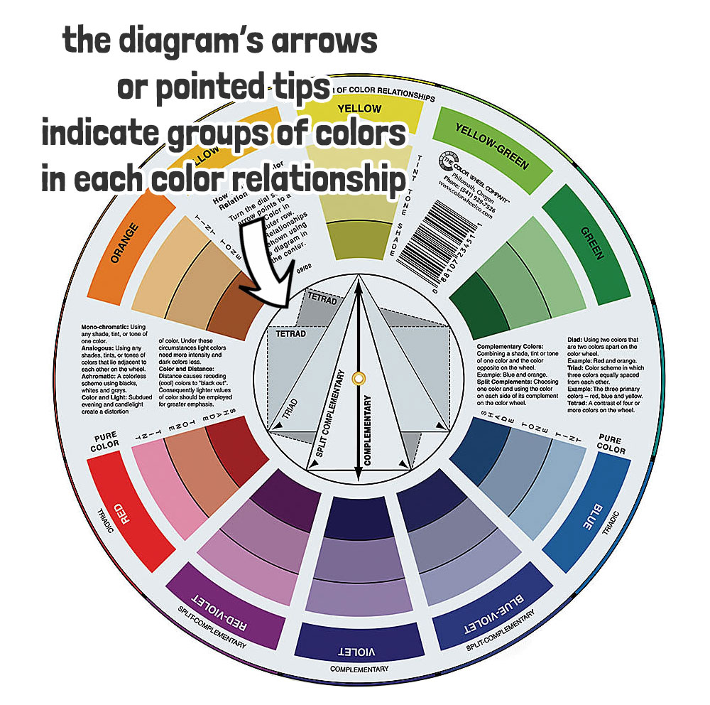 color theory using a color wheel