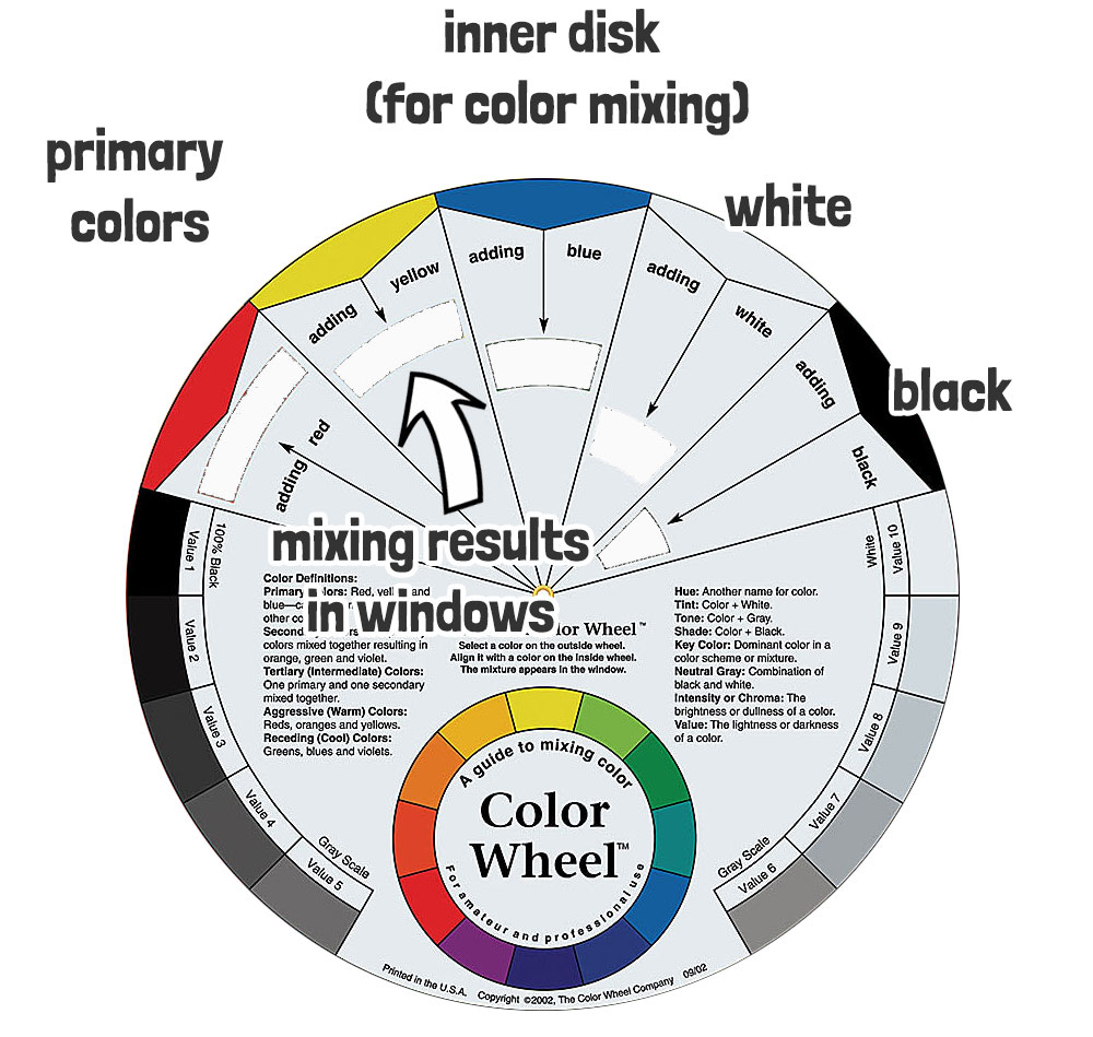 color wheel inner disk mixing relationships