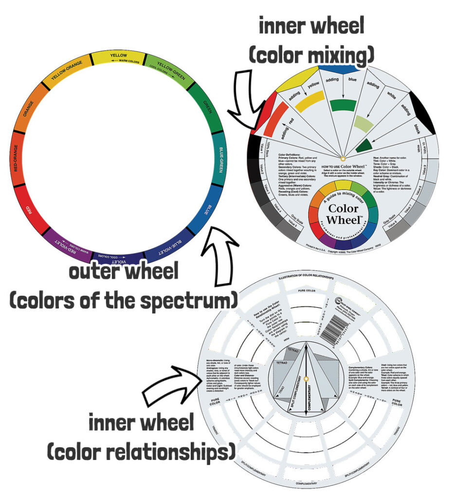 color wheel inner and outer dials