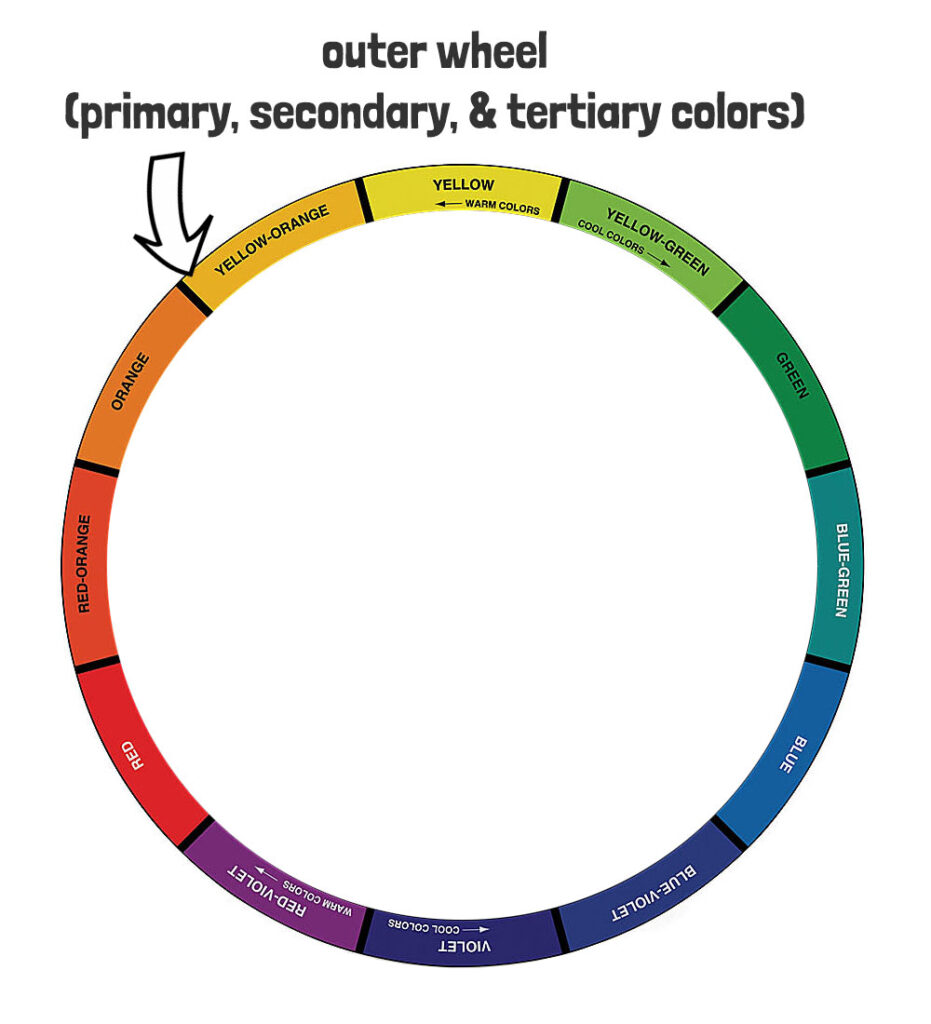 color wheel outer disk