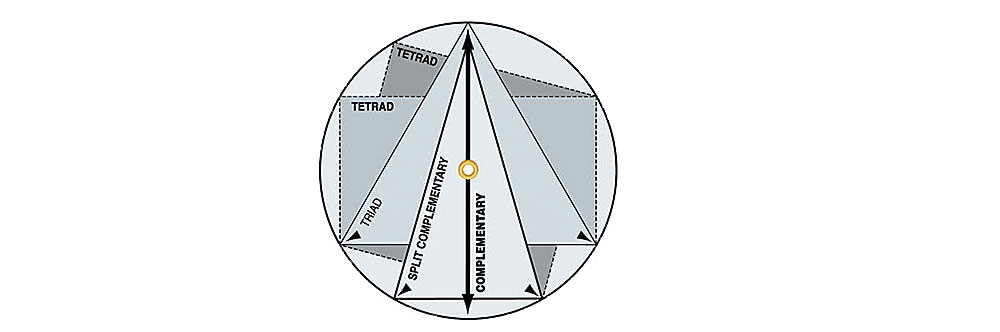 geometric shapes showing different color relationships