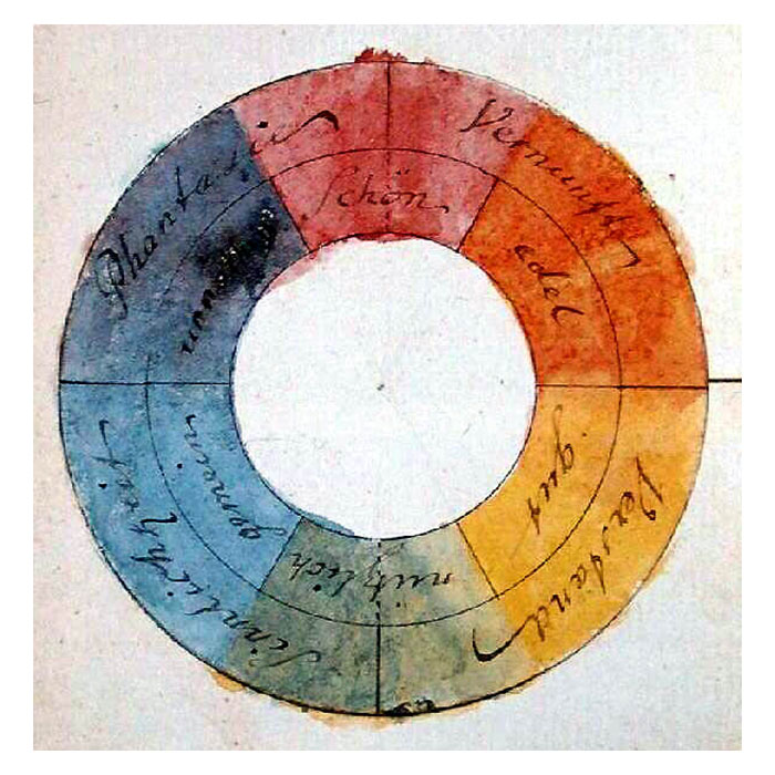 the goethe color wheel