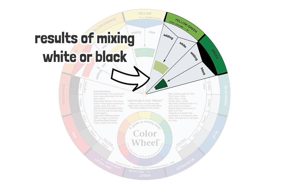 mixing white or black using the color wheel
