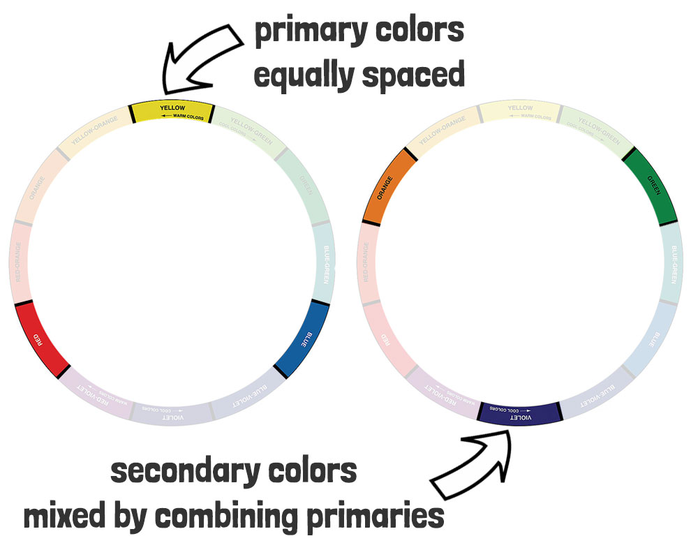 primary and secondary colors