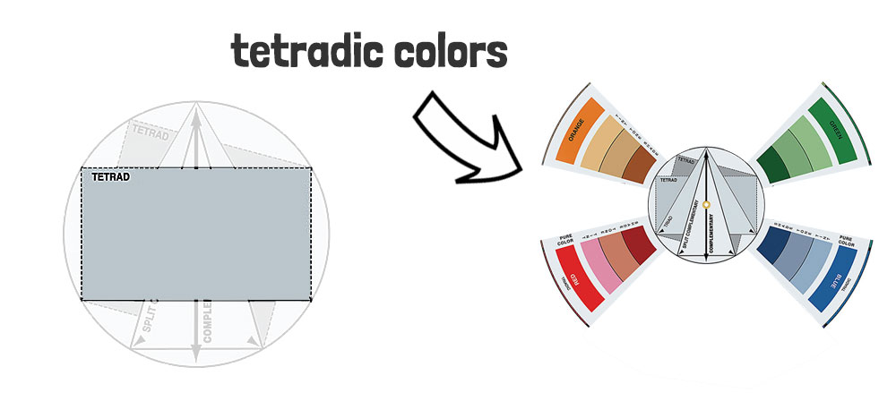 tetradic colors