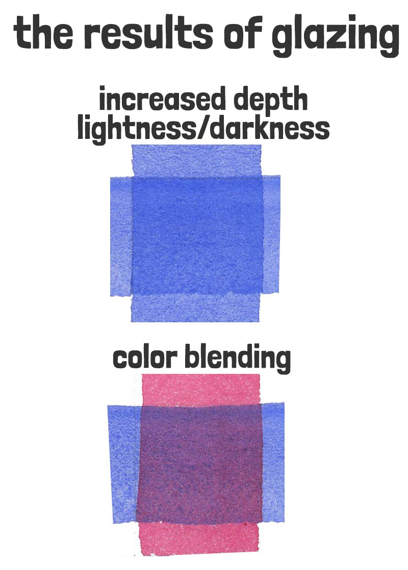 the results of transparent glazing