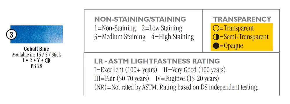 transparency rating